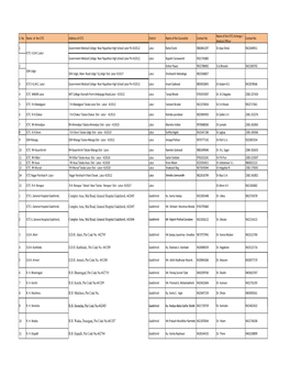 Maharashtra Institite of Medica Education Talegaon , Tal