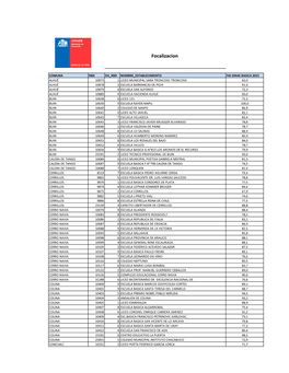 ANEXO N°5 Focalización