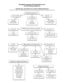 AP English Language and Composition (AP 3) What Fascinates