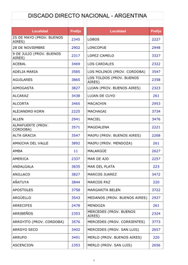 Discado Directo Nacional - Argentina