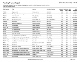 Reading Program Report Celina East Elementary School