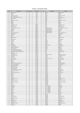 Annexe 2 : Liste Des PDL De TIGF