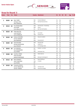 Draw for Round 3 Game Time Tee Name Country Attachment R1 R2 R3 R4 Agg Par