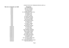 Listes Et Candidatures Déf Communes De