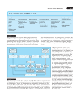 Disorders of Acid-Base Balance 6.25