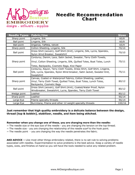 Needle Types Fabric/Use Sizes