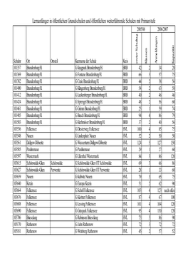 Lernanfänger in Öffentlichen Grundschulen Und Öffentlichen Weiterführende Schulen Mit Primarstufe 2005/06 2006/2007