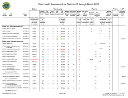 Club Health Assessment MBR0087