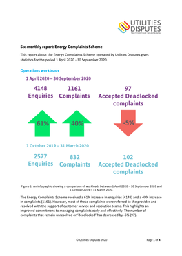 Six-Monthly Report: Energy Complaints Scheme Operations Workloads