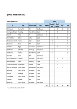 Appendix 1 - Affordable Pipeline 2020-21