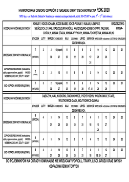 Harmonogram Odbioru Odpadów Komunalnych Z