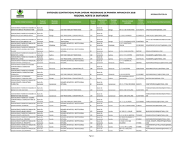 Entidades Contratadas Para Operar Programas De Primera Infancia En 2018 Regional Norte De Santander