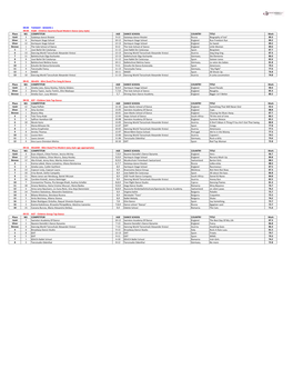 Results 2015 (For Club Wow).Xlsx