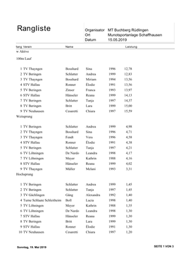 Rangliste Organisator MT Buchberg Rüdlingen Ort Munotsportanlage Schaffhausen Datum 15.05.2019