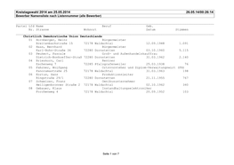 Kreistagswahl 2014 Am 25.05.2014 26.05.14/00:26:14 Bewerber Namensliste Nach Listennummer (Alle Bewerber)