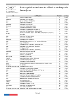 Ranking De Instituciones Académicas De Pregrado Extranjeras