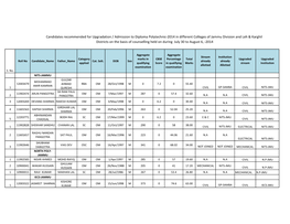 Candidates Recommended for Upgradation / Admission To