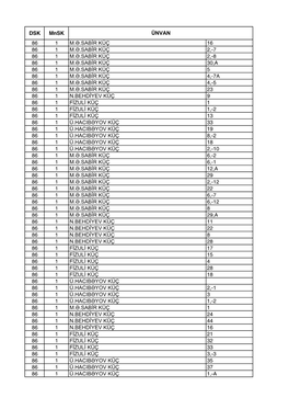 86 Saylı Ismayıllı Seçki Dairəsinin Hüdudları