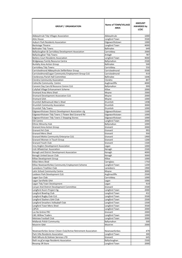 2021 Community Enhancement Programme Return Longford.Xlsx