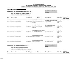 THE REPUBLIC of UGANDA in the COURT of APPEAL of UGANDA(COA) at KAMPALA CRIMINAL REGISTRY CAUSELIST for the SITTINGS of : 18-02-2019 to 22-02-2019