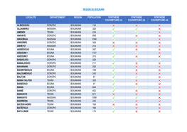 Region Du Boukani Localite Departement Region
