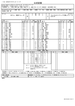 公式記録 ２０２１Ｗｅリーグプレシーズンマッチ マッチナンバー１０ 2021年5月8日 14:00キックオフ Ａｇｆフィールド [入場者数] 0人 [天候] 晴のち曇、弱風、気温 29.1℃、湿度 32％ [ピッチ] 全面良芝 [試合時間] 90分