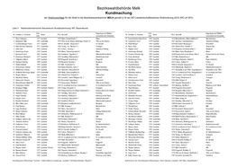 Kundmachung Wahlvorschlag LLWK-Wahl 2020 A2.Xlsx