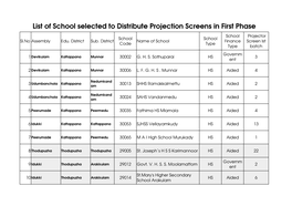 List of School Selected to Distribute Projection Screens in First Phase School Projector School School Sl.No Assembly Edu