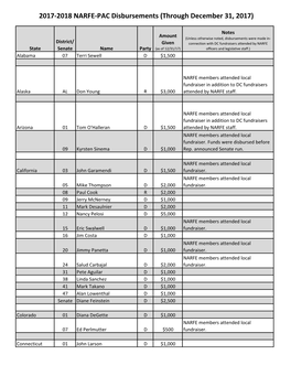 2017-2018 NARFE-PAC Disbursements (Through December 31, 2017)