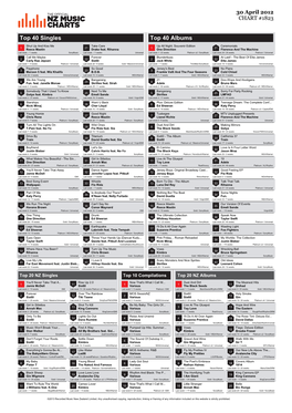 Top 40 Singles Top 40 Albums Shut up and Kiss Me Take Care up All Night: Souvenir Edition Ceremonials 1 Reece Mastin 21 Drake Feat