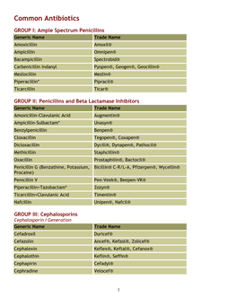 Common Antibiotics