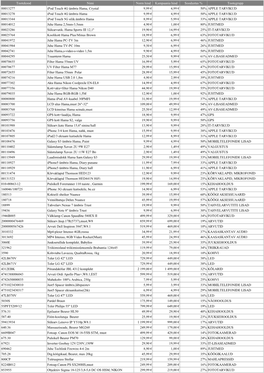 Tootekood Nimi Norm Hind Kampaania Hind Soodustus