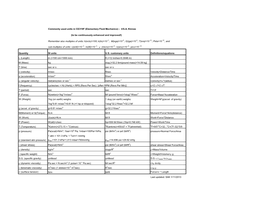 A Table of Commonly Used Units in Fluid Mechanics