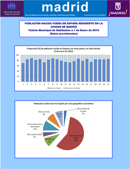 Madrid FUERA DE ESPAÑA Área De Gobierno De Economía, Hacienda Y Administración Pública Dirección General De Estadística