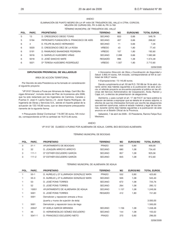 28 20 De Abril De 2009 BOP Valladolid Nº 89