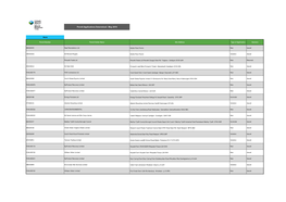 Permit Applications Determined - May 2019