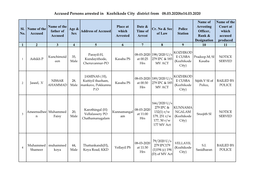 Accused Persons Arrested in Kozhikode City District from 08.03.2020To14.03.2020