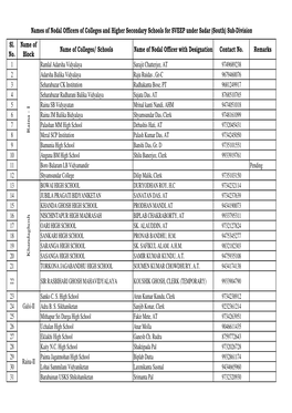 Sadar South Nodal Officers of Colleges