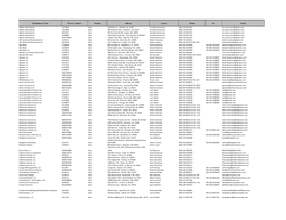 Chile Dairy Complete List