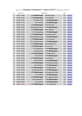 12.07.10 Spielplan Kreisklasse 5 Saison 2010/11 SMS-Liga-Nr