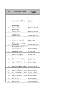 1 Uniplate Group PTY Ltd S047/16 2 Masiqhame Trading1555cc S101