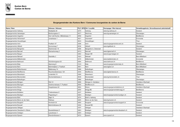 Burgergemeinden Des Kantons Bern / Communes Bourgeoisies Du Canton De Berne