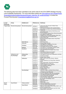 The Following Sites Have Been Submitted in the Call for Sites for the 2014 DNPA Strategic Housing Land Availability Assessment