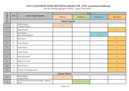 Gmina Izbicko LISTA CZŁONKÓW STOWARZYSZENIA KRAINA ŚW. ANNY Wg Złożonych Deklaracji Zał. Do Uchwały Zarządu 14/2020 Z