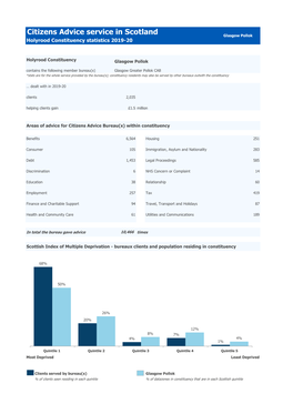 Glasgow Pollok Holyrood Constituency Statistics 2019-20