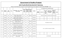 Bacteriological Report Vijayawada October