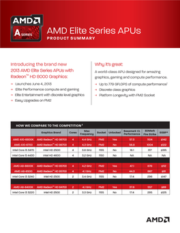 AMD Elite Series Apus PRODUCT SUMMARY