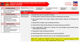 Enhanced Movement Control Order (Emco) Sop in the State of Selangor Updated: 12 July 2021