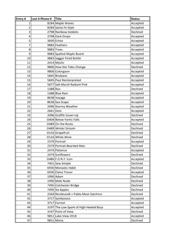 Entry # Last 4 Phone # Title Status 1 8284 Maple Waves Accepted 2