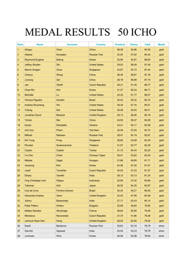 Medal Results 50 Icho